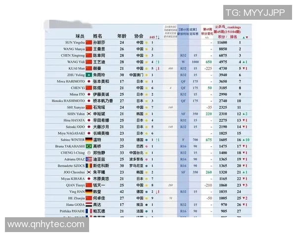乒乓球团队协作实力大比拼北京乒乓球队荣登第九名榜单
