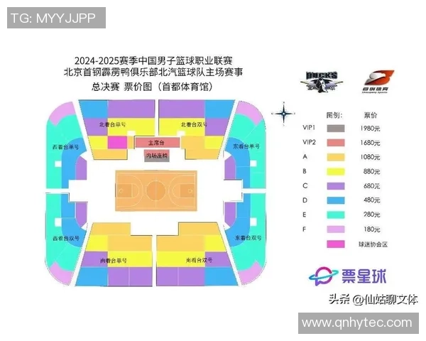 北京篮球队以52分领跑总决赛积分榜展现强劲实力 北京篮球队以52分领跑总决赛积分榜展现强劲实力