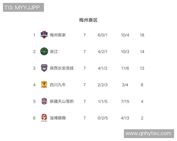 南京篮球队强势领跑杯赛积分榜目前积分高达79分 南京篮球队强势领跑杯赛积分榜目前积分高达79分