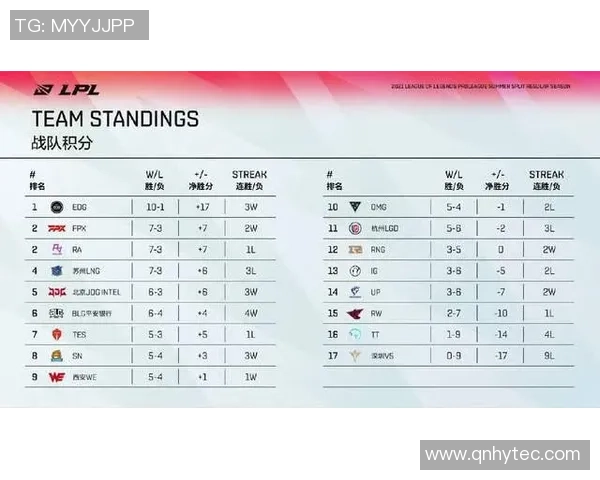 赛后分析LNG与IG的战术灵活性与应变能力探讨